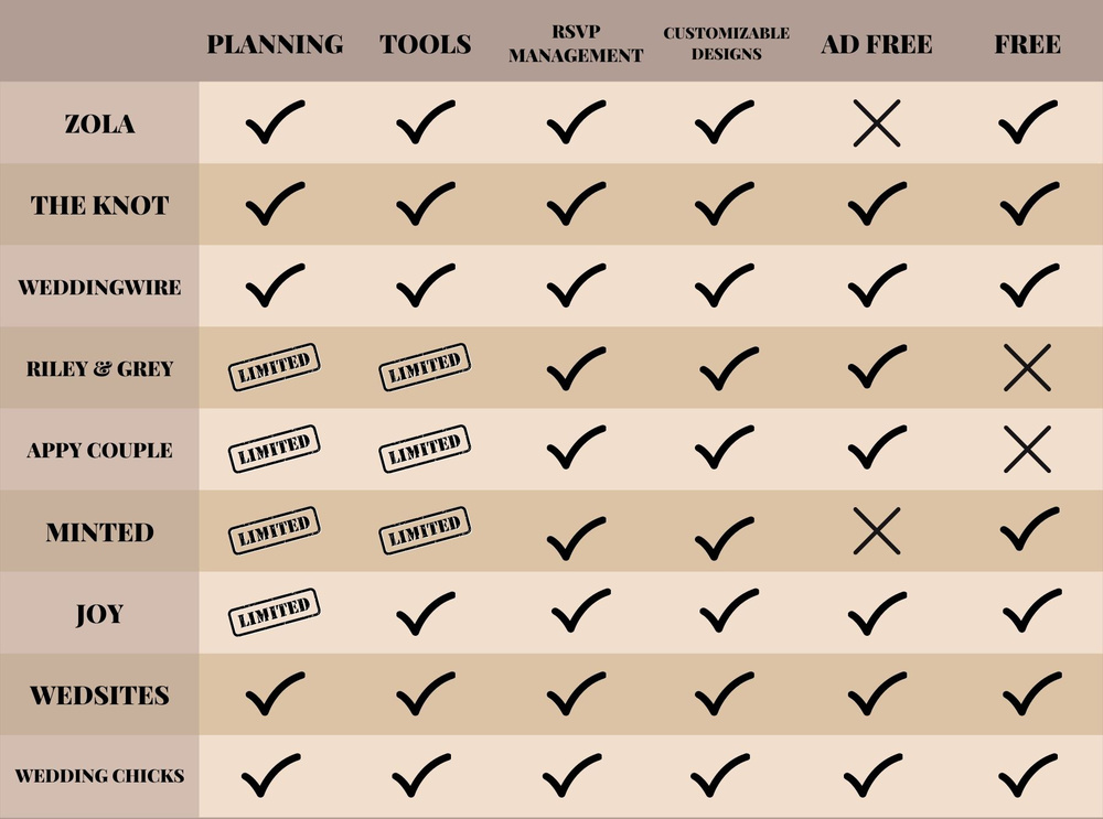 Why + Where You Should Create A Wedding Website