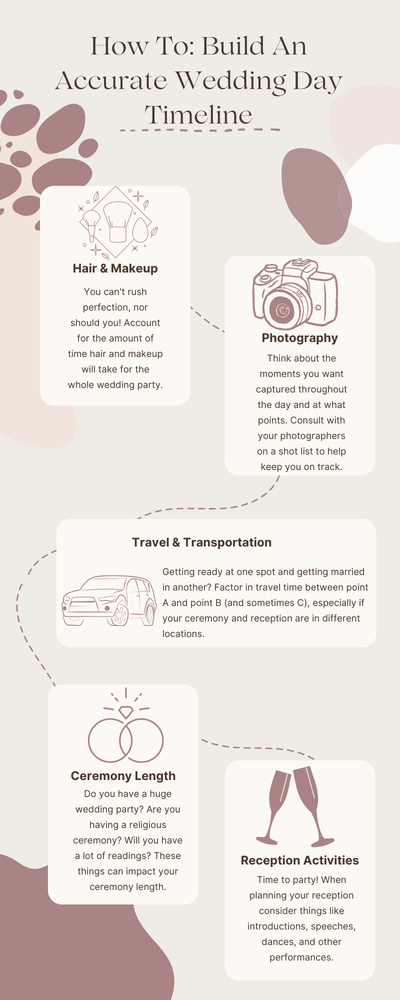 Building An Accurate Wedding Day Timeline