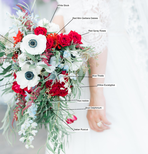 Red, White And Bloom